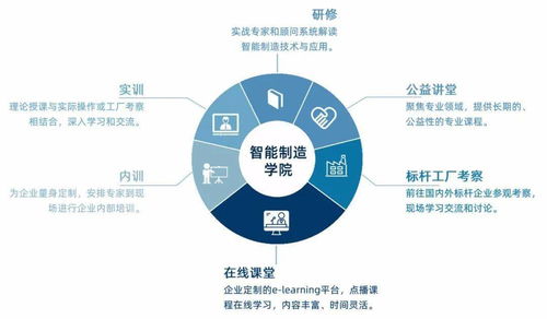知行合一，智造未來 網絡技術服務賦能智能制造新生態