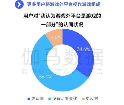 國內網絡技術服務收入創新高 趨勢、潛力與未來挑戰
