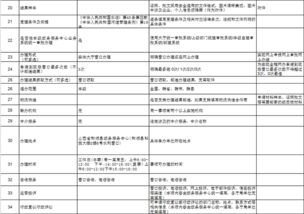 水利局辦事指南數字化服務 一站式辦理，便捷高效