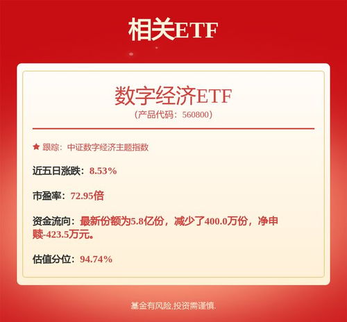人工智能制造行動實施意見發布，數字經濟ETF 560800 漲2.53%，數字內容制作服務迎來新機遇